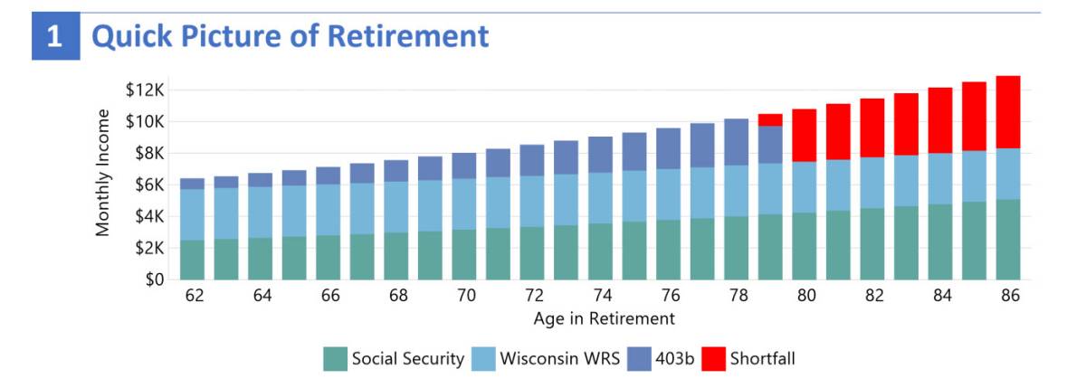 PensionPortal.com Needs Analysis Chart-Wisconsin WRS PensionPortal.com Needs Analysis Chart for Wisconsin WRS