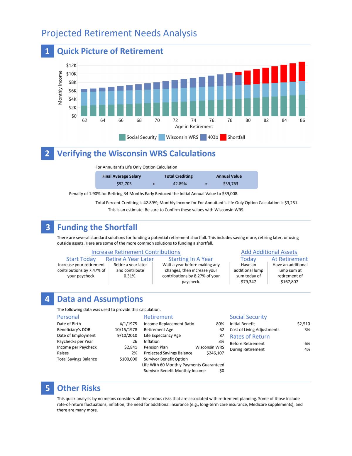 PensionPortal.com Needs Analysis Report-Wisconsin WRS PensionPortal.com Needs Analysis Report for Wisconsin WRS